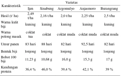 Tabel 1. Karakteristik biji kedelai varietas tahan tanah kering masam. 