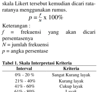 Tabel 1. Skala Interpretasi Kriteria  Interval  Kriteria 