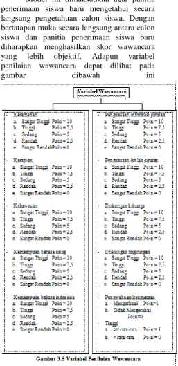 Tabel 3.3 Skor Nilai Program Keahlian  Akuntansi 