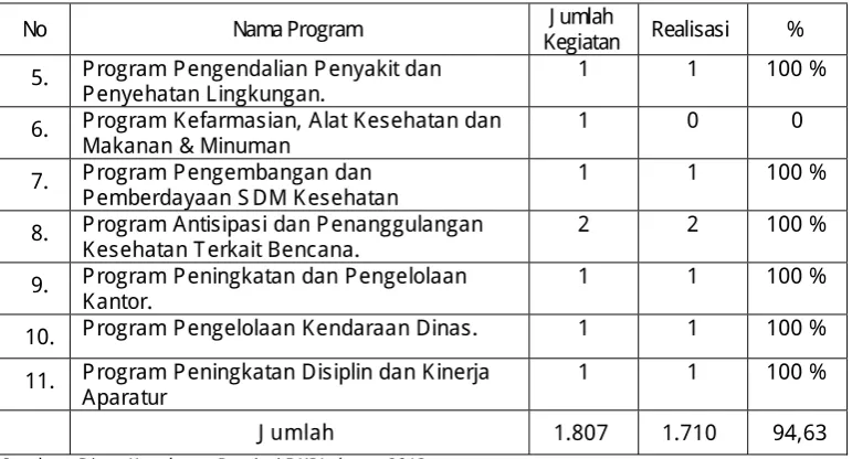 Tabel 3.20  Indikator SPM K esehatan 