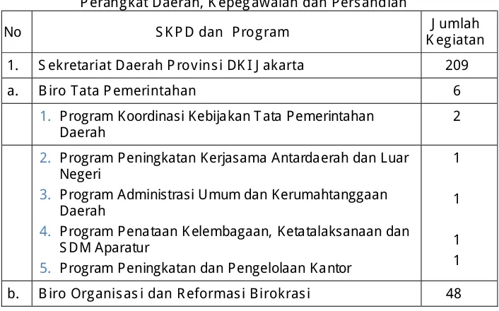 Tabel 3.153  Perbandingan Program Nasional dan Program Provinsi UrusanOtonomi 