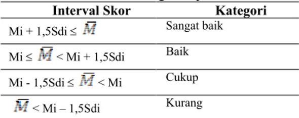 Tabel 1: Kriteria Nilai Rerata Total Skor Masing- Masing-Masing Komponen