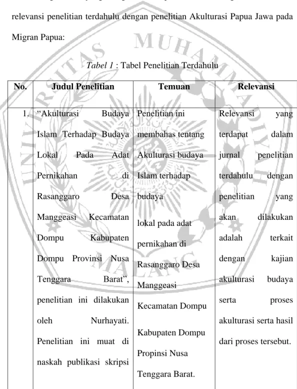 Tabel 1 : Tabel Penelitian Terdahulu 