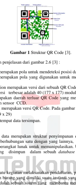 Gambar 1 Struktur QR Code [3]. 