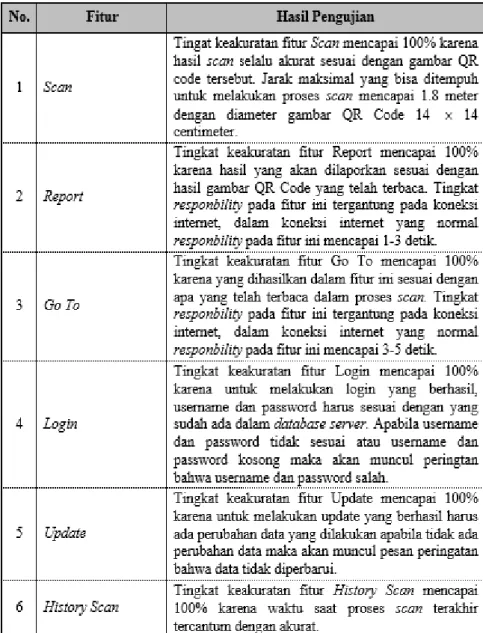 Tabel 4.5 Pengujian Parameter Fitur Perangkat Lunak 
