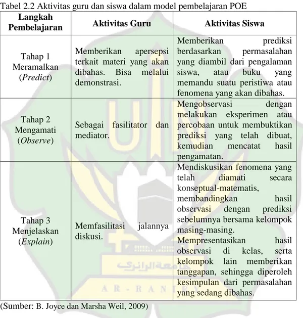 Tabel 2.2 Aktivitas guru dan siswa dalam model pembelajaran POE 