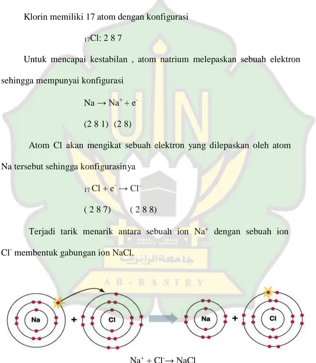 Gambar 2.2 Contoh pembentukan ikatan ionik pada NaCl 