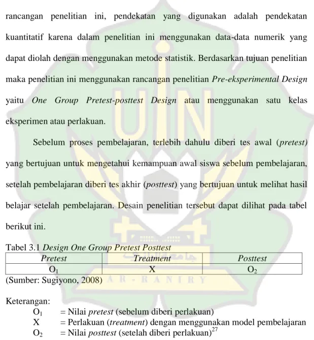 Tabel 3.1 Design One Group Pretest Posttest 