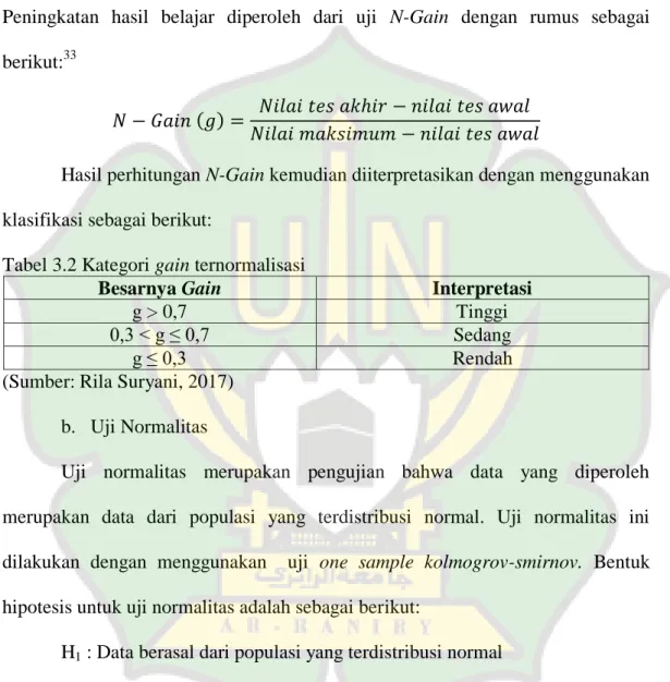 Tabel 3.2 Kategori gain ternormalisasi 