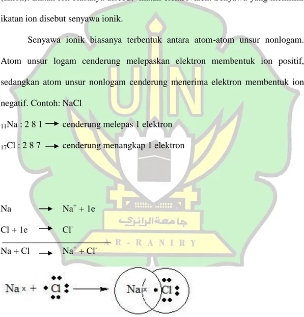 Gambar 2.1 Pembentukan ikatan ion pada NaCl 