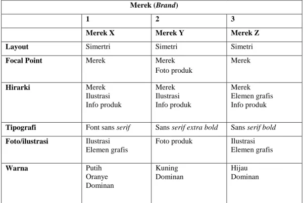 Tabel 1. 1 Contoh matriks perbandingan 