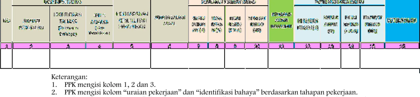 Tabel  Contoh Format Tabel IBPRP* 