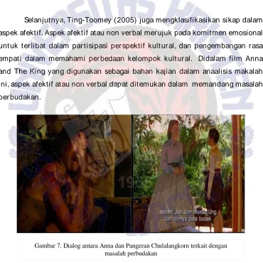 Gambar 7. Dialog antara Anna dan Pangeran Chulalangkorn terkait dengan masalah perbudakan 