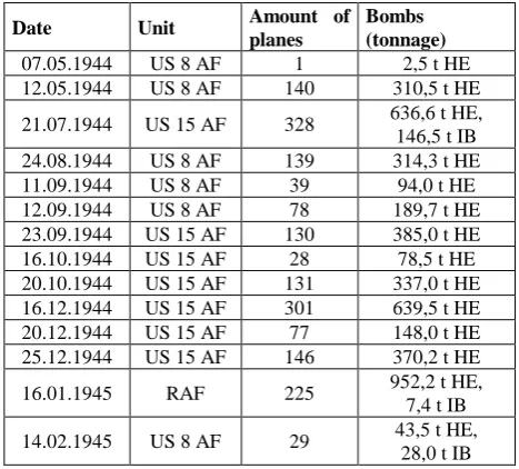 Table 1. Chronicle of air raids on Maltheuren / STW AG 