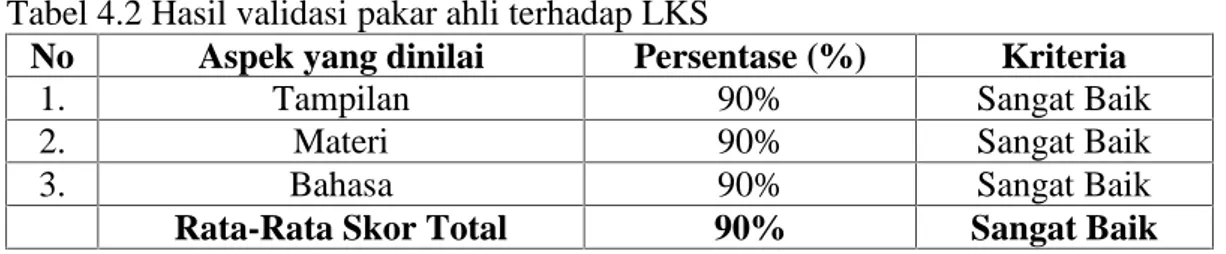 Tabel 4.2 Hasil validasi pakar ahli terhadap LKS