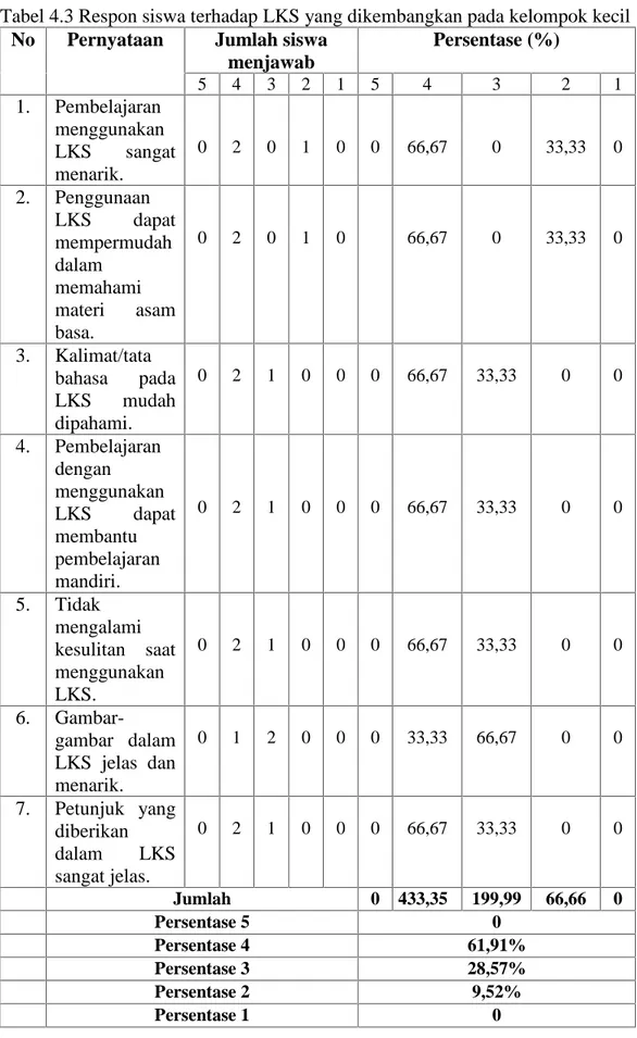 Tabel 4.3 Respon siswa terhadap LKS yang dikembangkan pada kelompok kecil