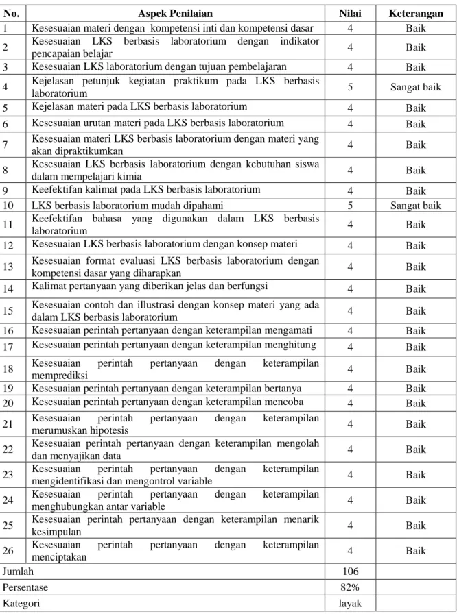 Tabel 1. Hasil Validasi Materi 
