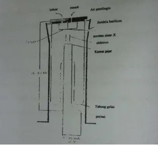 Gambar 2.3 . Penampang tabung Rongen sinar-X (B.D. Cullity, 1978) 