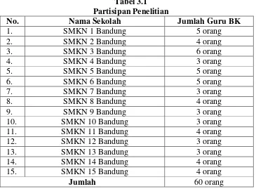 Tabel 3.1 Partisipan Penelitian 