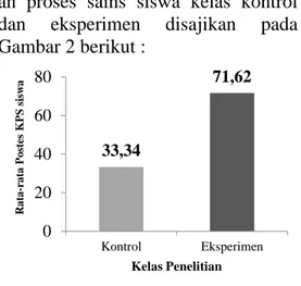 Tabel  1.  Data  normalitas  pretes  KPS  kelas penelitian 