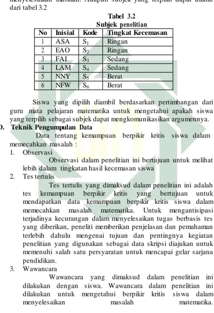 Tabel  3.2  Subjek penelitian  No  Inisial  Kode  Tingkat Kecemasan 