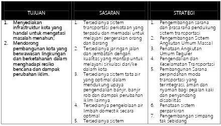 Tabel 4.2. Penjabaran tujuan dan sasaran pembangunan pada misi 2 ke dalam strategi pembangunan daerah 
