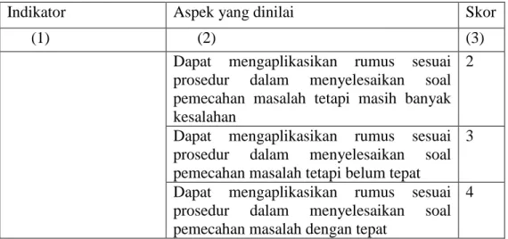 Tabel 2.2 Interpresentasi Nilai Kemampuan Pemahaman Konsep. 