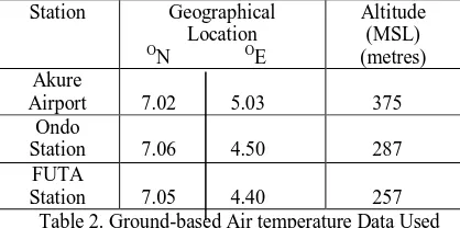 Table 3: Landsat TM and ETM+ thermal band calibration constants. Source: USGS, 2011. 