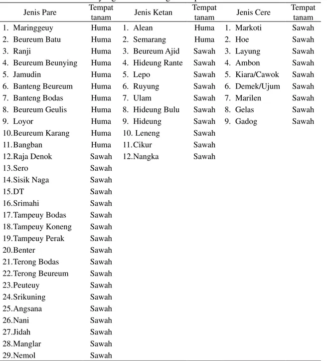Tabel 1.Varietas Padi Lokal yang Ditanam Warga Kasepuhan Banten Kidul Jenis Pare Tempat