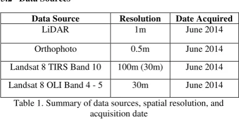Table 1. Summary of data sources, spatial resolution, and 