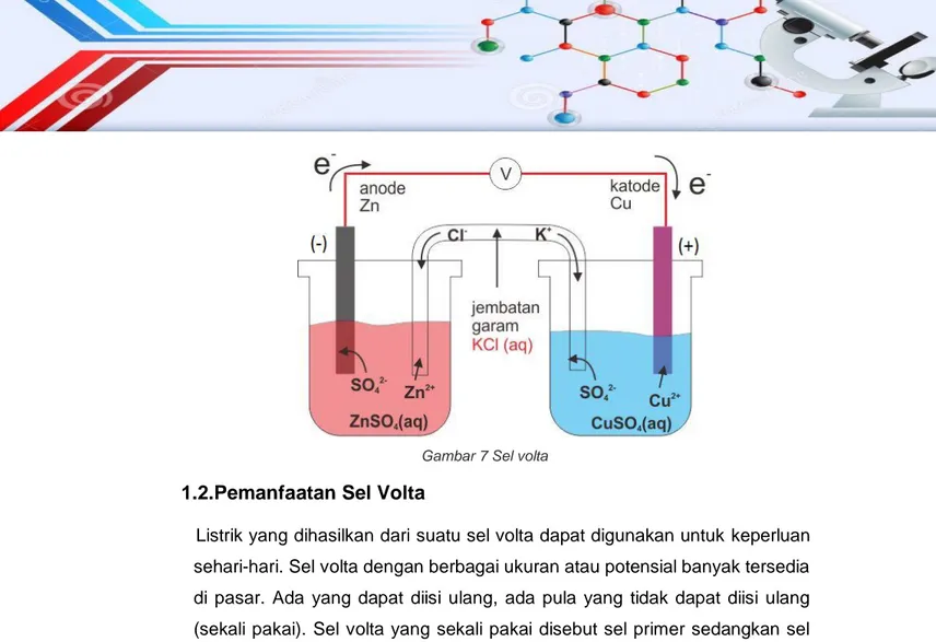 Gambar 7 Sel volta  1.2.Pemanfaatan Sel Volta 