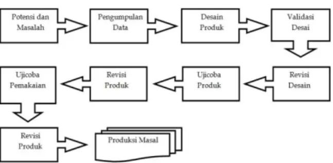Tabel 1. Kriteria Hasil Penelitian 