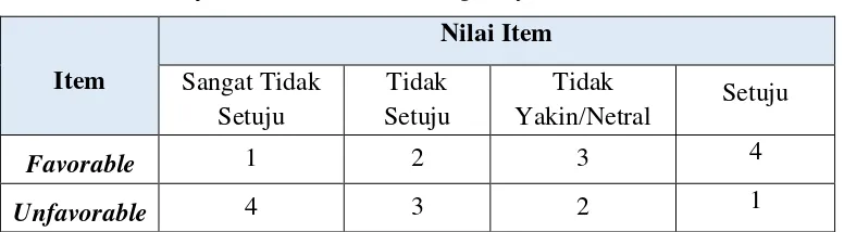 Tabel 3.2 