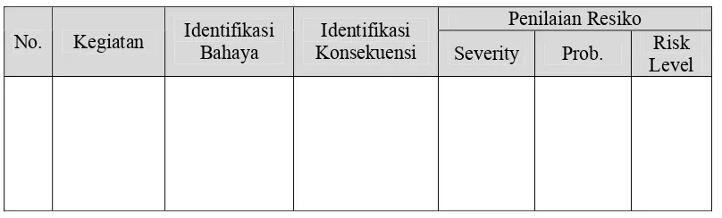Tabel 2.4. Checklist identifikasi bahaya dan penilaian resiko 
