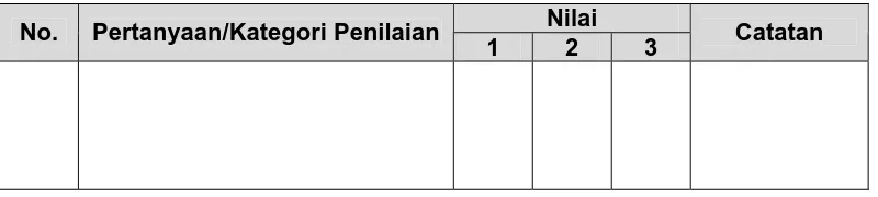 Tabel 3.2.  Kuisioner Penilaian Implementasi Program K3 