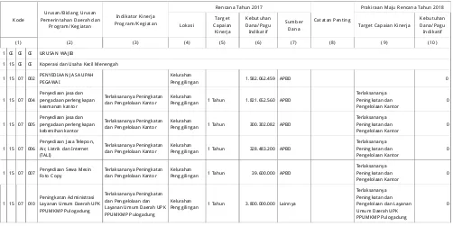 Tabel ERumusan Rencana Program dan Kegiatan SKPD/UKPD Tahun 2017