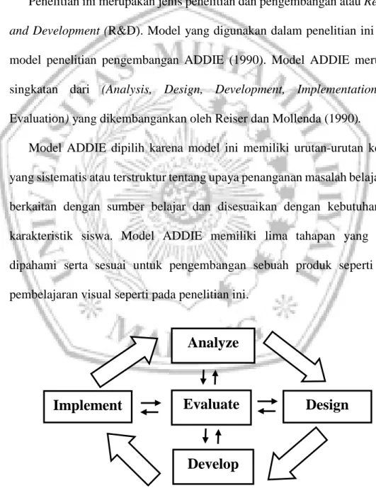 Gambar 3.1. Lima Tahapan Model ADDIE (Sumber: Tegeh dkk, 2014: 42) 