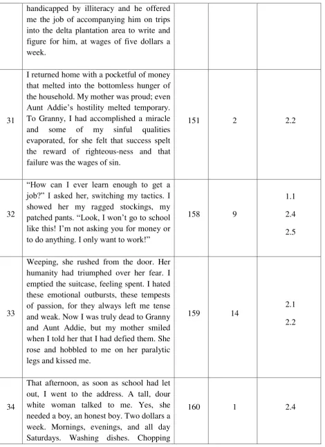 figure for him, at wages of five dollars a 