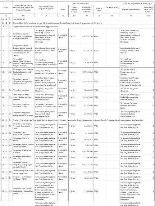 Tabel ERumusan Rencana Program dan Kegiatan SKPD/UKPD Tahun 2017