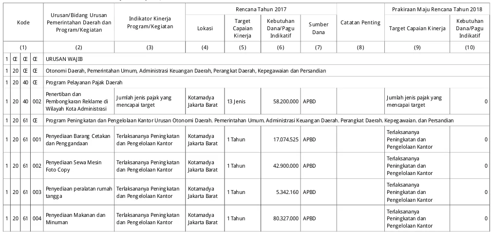 Tabel ERumusan Rencana Program dan Kegiatan SKPD/UKPD Tahun 2017