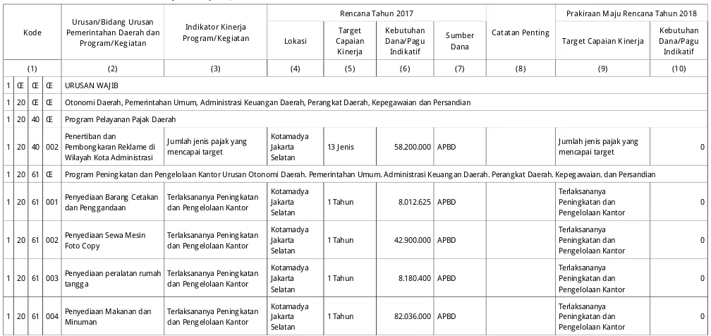 Tabel ERumusan Rencana Program dan Kegiatan SKPD/UKPD Tahun 2017