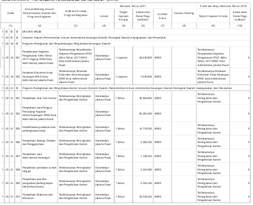 Tabel ERumusan Rencana Program dan Kegiatan SKPD/UKPD Tahun 2017