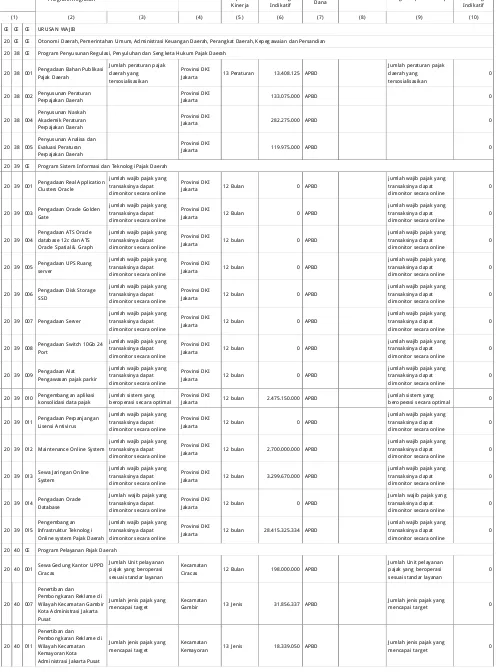 Tabel ERumusan Rencana Program dan Kegiatan SKPD/UKPD Tahun 2017