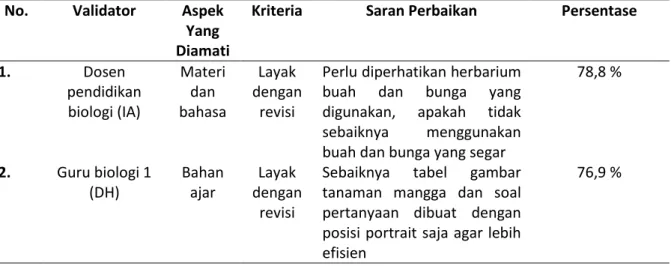 Tabel 3. Respon Validator Terhadap LKS Keanekaragaman Hayati Tanaman Mangga (Mangifera  indica) 