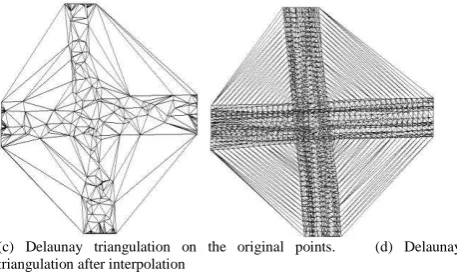 Figure 1. Delaunay triangulation on the trajectory points 
