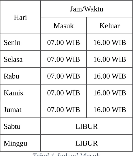 Tabel 1 Jadwal Masuk