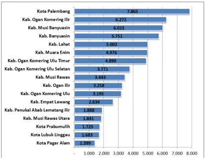 Grafik 4.11 menjelaskan bahwa di Provinsi Sumatera Selatan terdapat sebanyak 38% guru yang  sudah memiliki sertifikat pendidik dan 62% guru yang belum memilki sertifikat pendidik