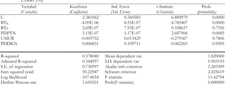 Tabel 8.Hasil uji heteroskedastisitas dengan white heteroskedasticity test Table 8. Result of heteroskedasticity test with white heteroskedasticity test