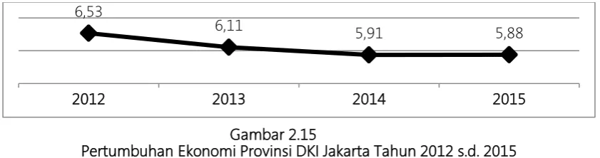 Gambar 2.15  