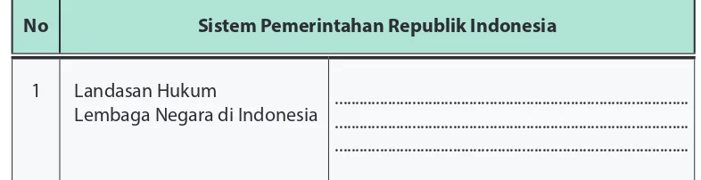 Tabel 3.2Sistem Pemerintahan Republik Indonesia